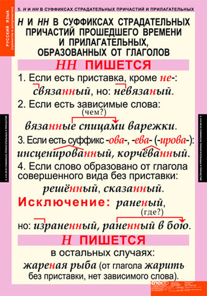 «Связанный» - однокоренные и родственные слова. Примеры.